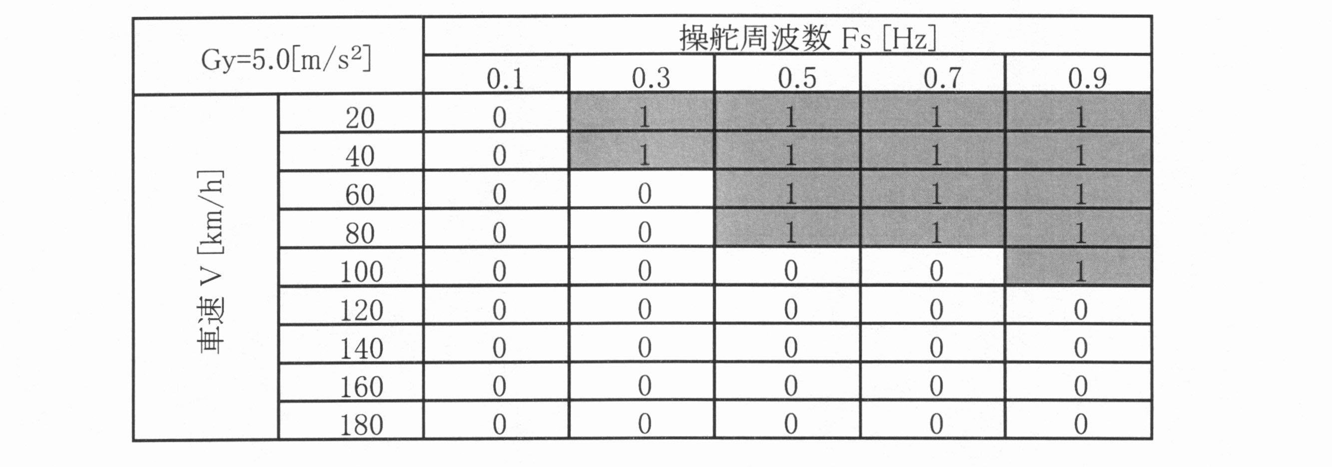 Figure JPOXMLDOC01-appb-T000013