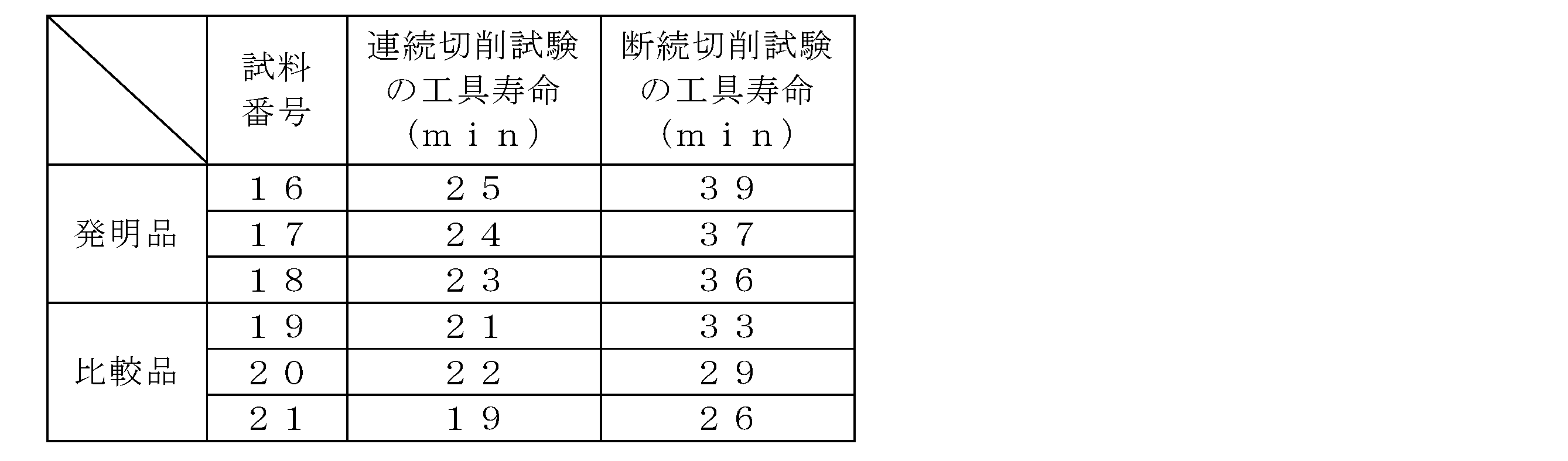 Figure JPOXMLDOC01-appb-T000009
