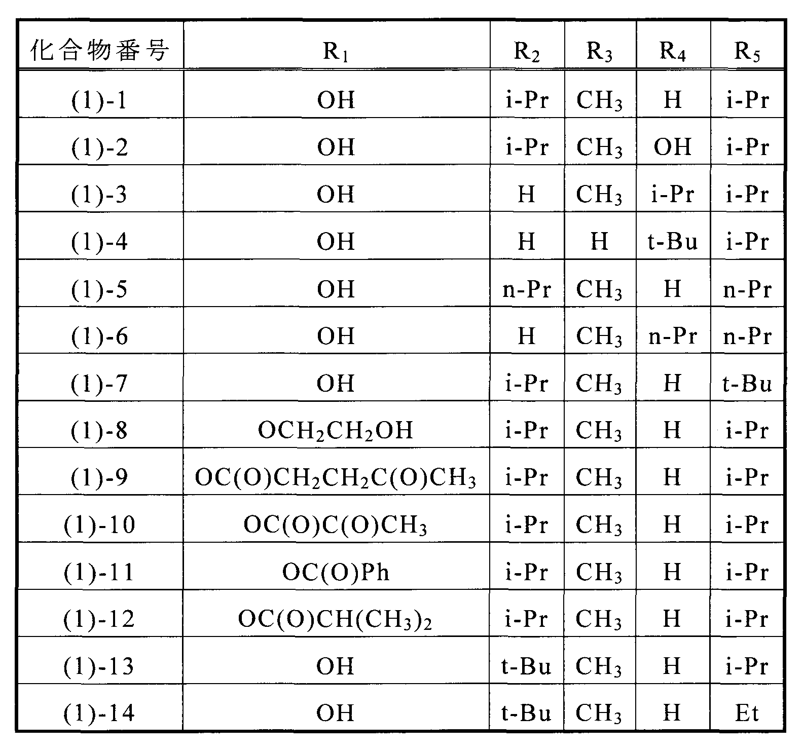Figure JPOXMLDOC01-appb-T000003