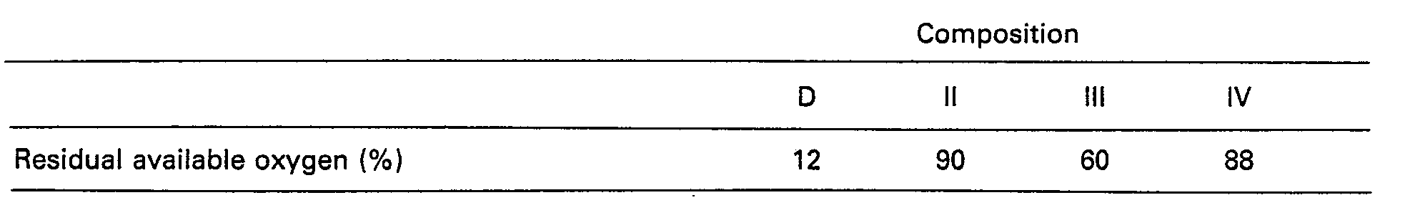 Figure imgb0011