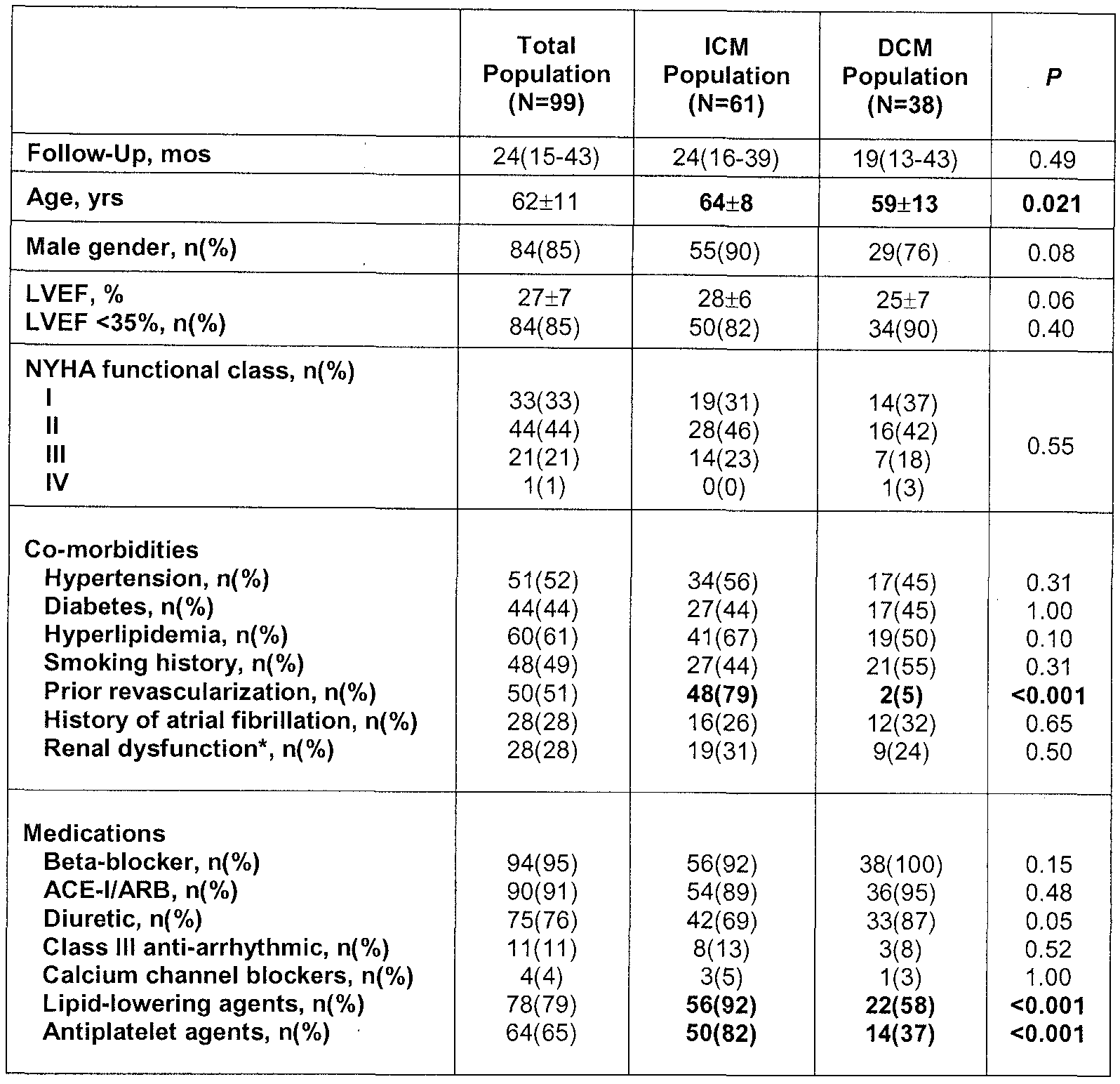 Figure imgf000040_0001
