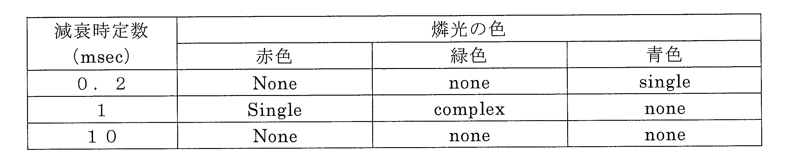 Figure JPOXMLDOC01-appb-T000014