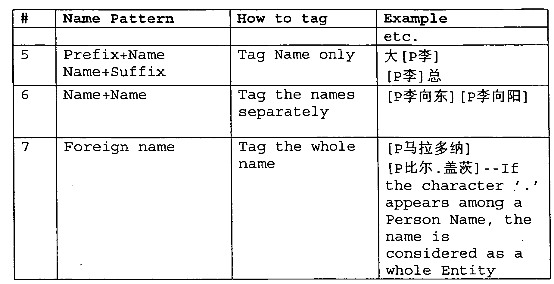 Figure 00280001