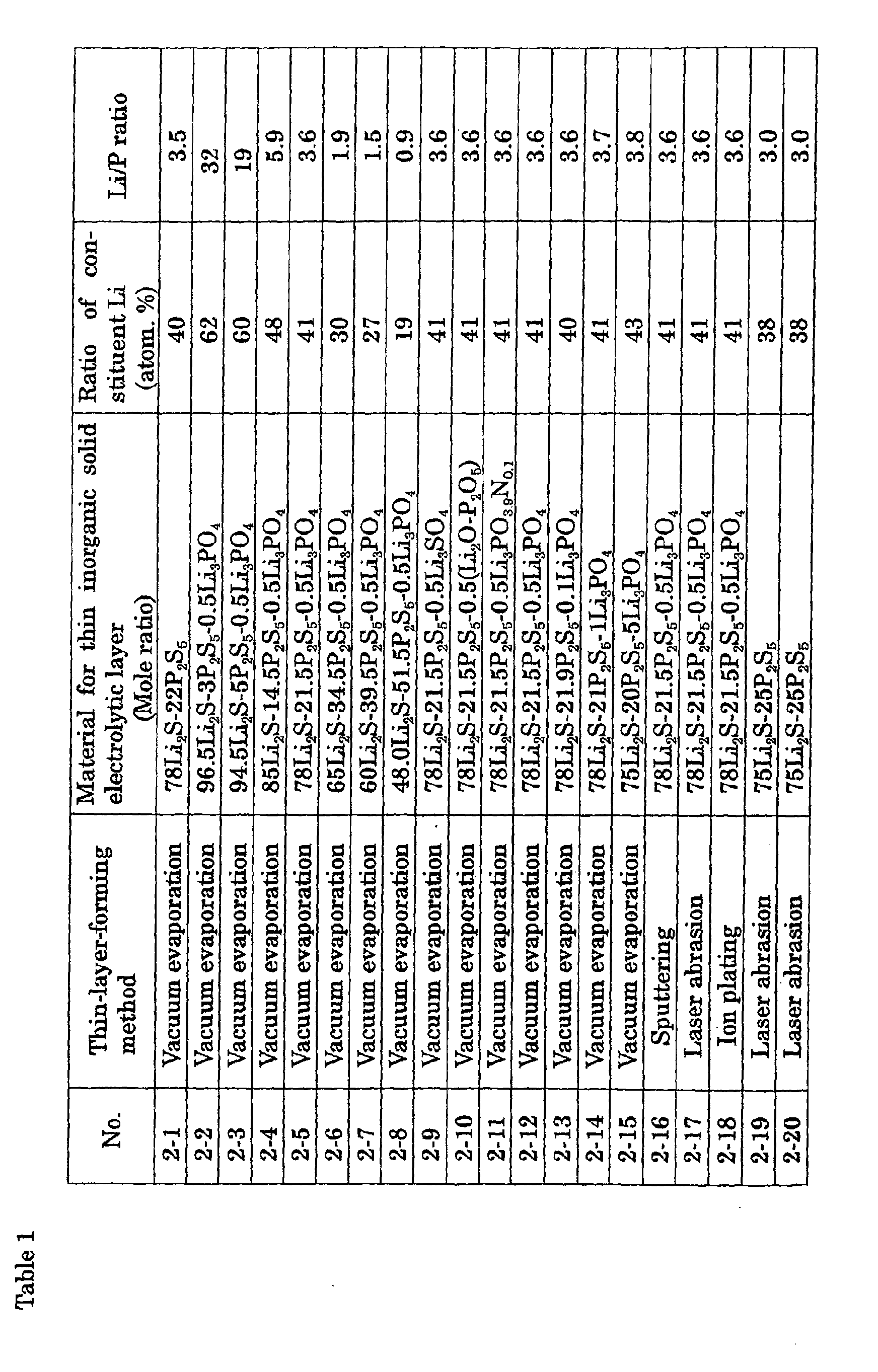 Figure 00220001