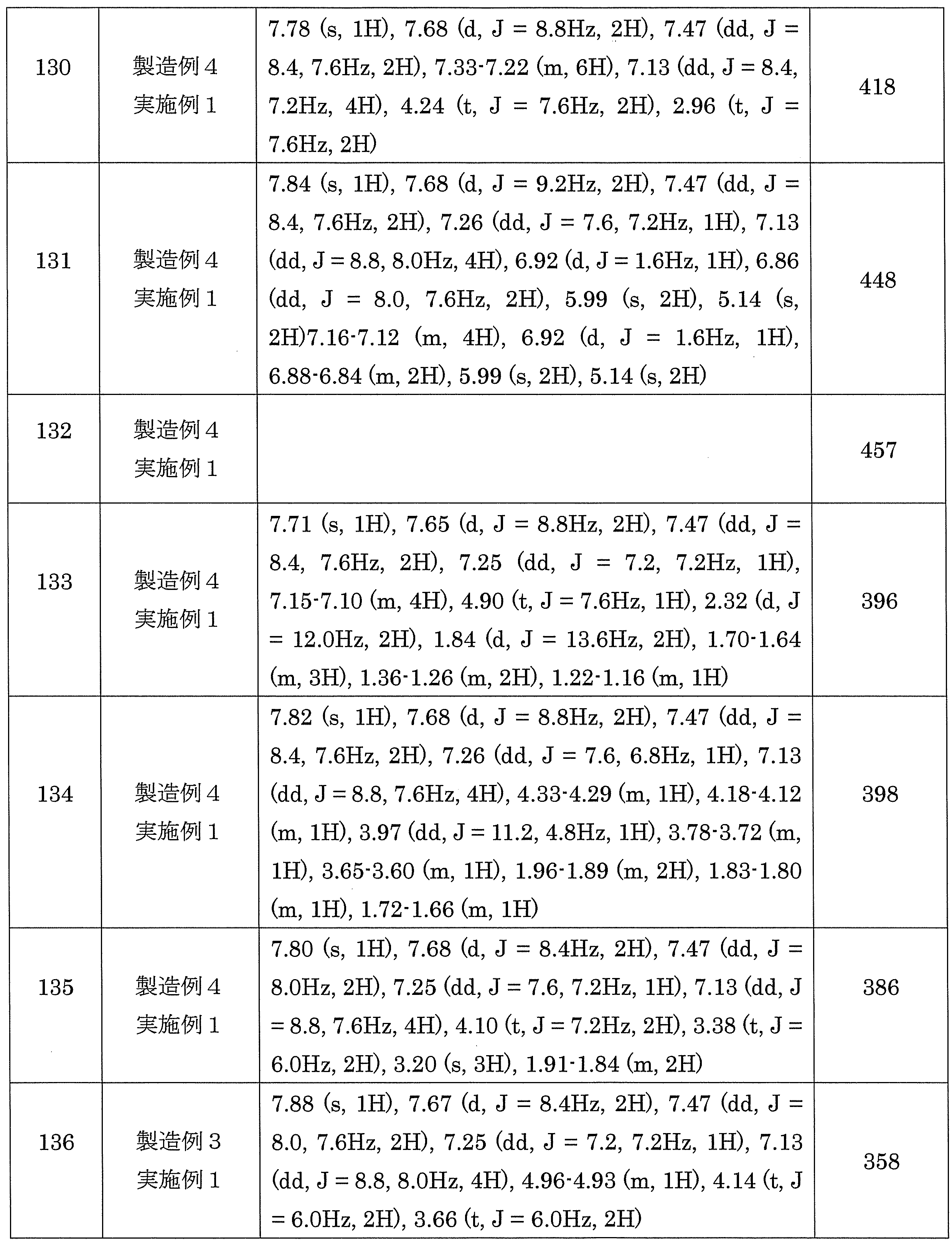 Figure JPOXMLDOC01-appb-T000143