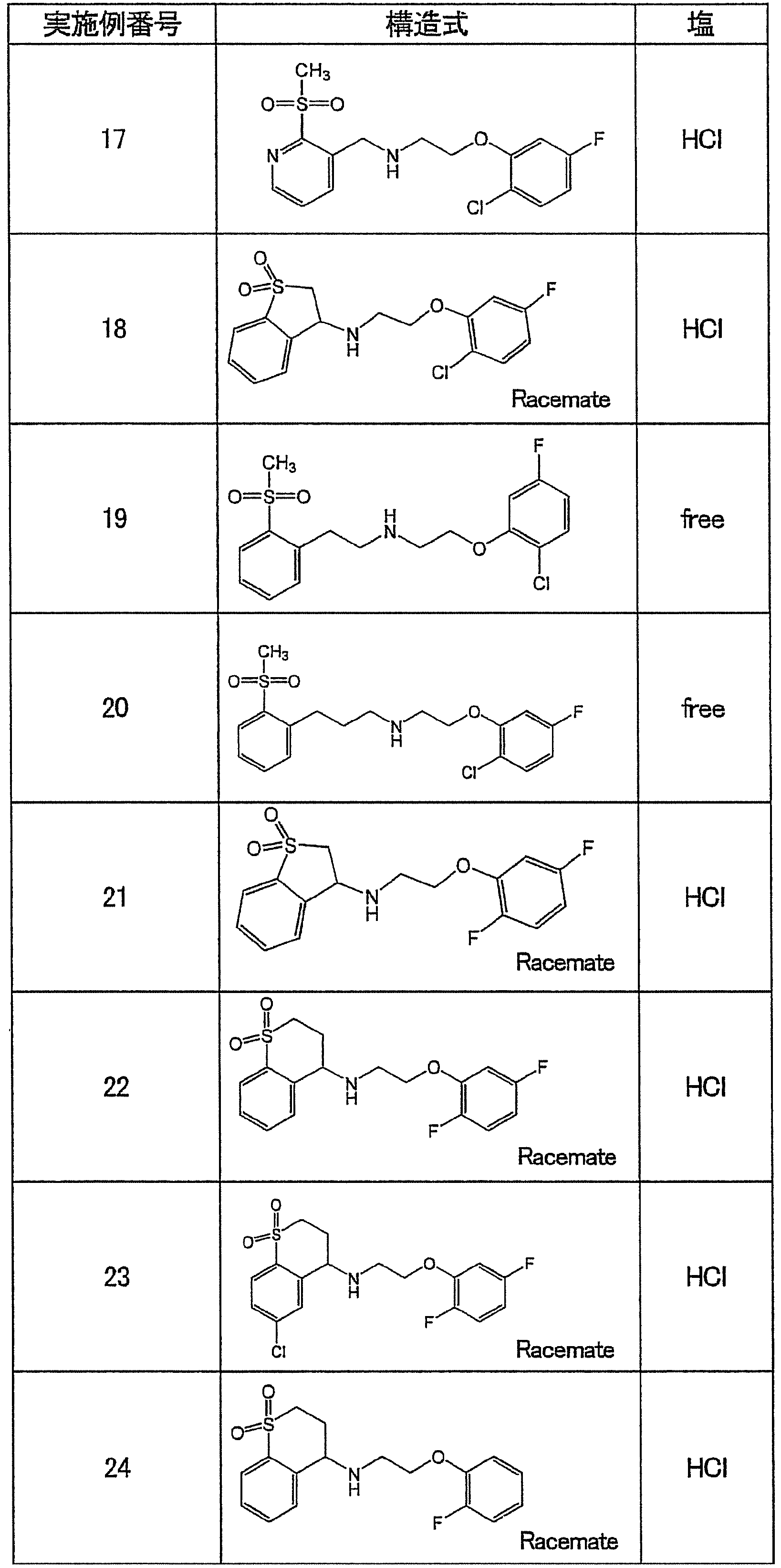 Figure JPOXMLDOC01-appb-T000028