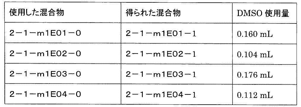 Figure JPOXMLDOC01-appb-T001541