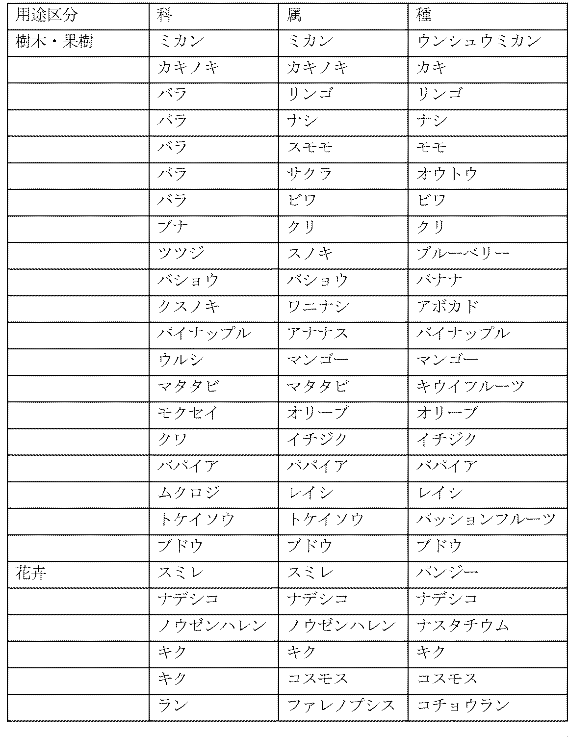 Figure JPOXMLDOC01-appb-I000005