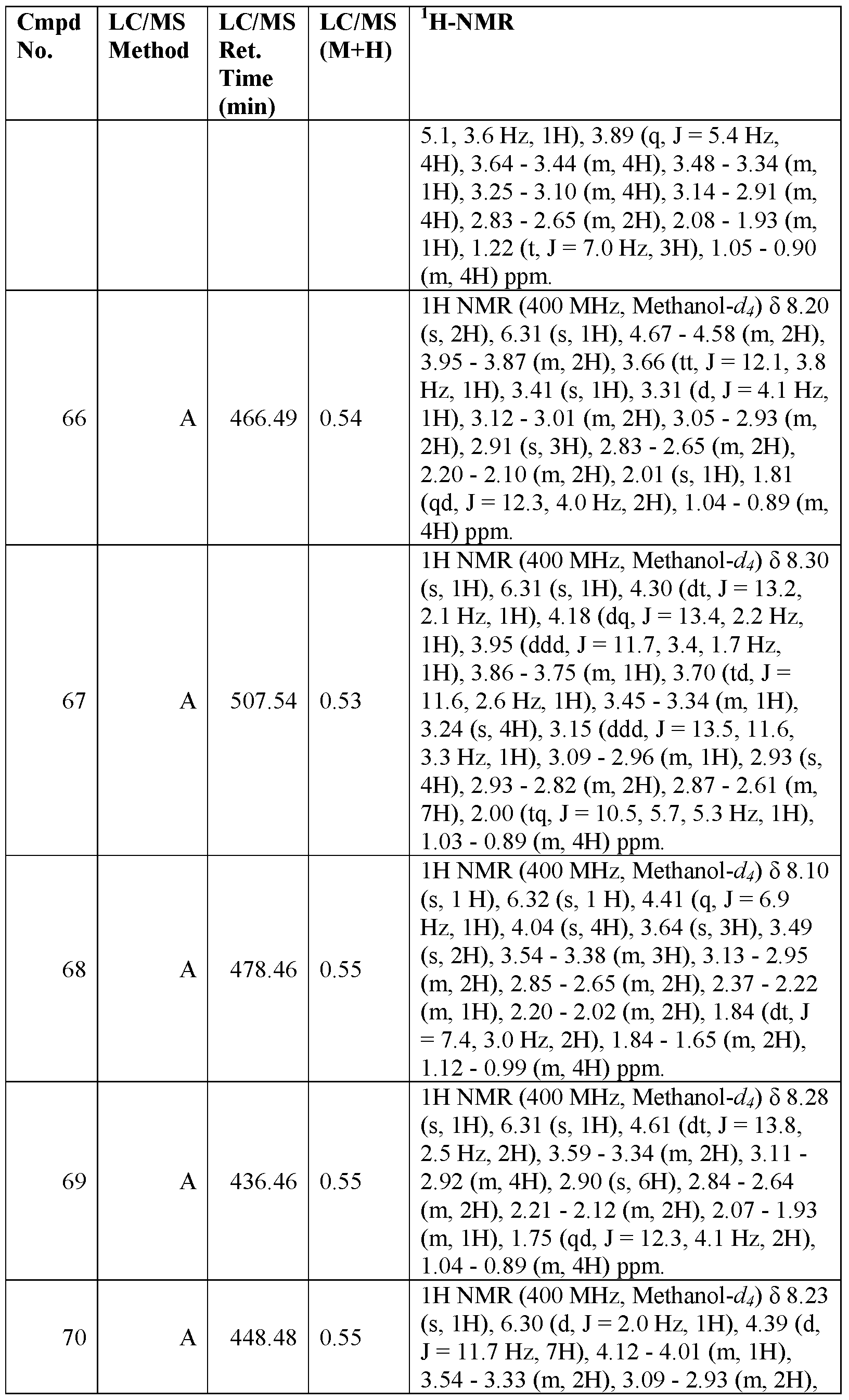 Figure imgf000108_0001