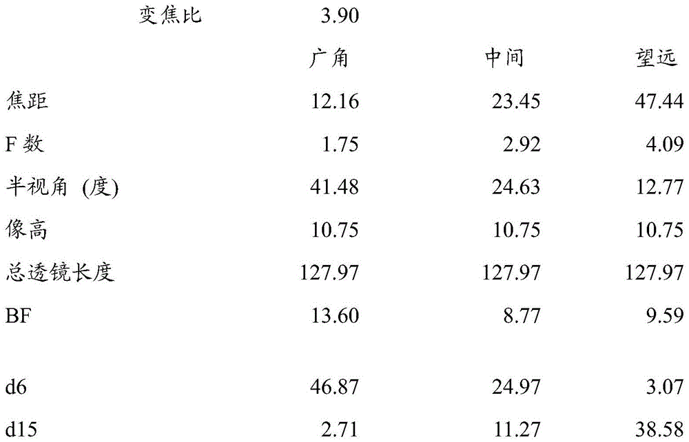 Figure BDA0001935454160000332