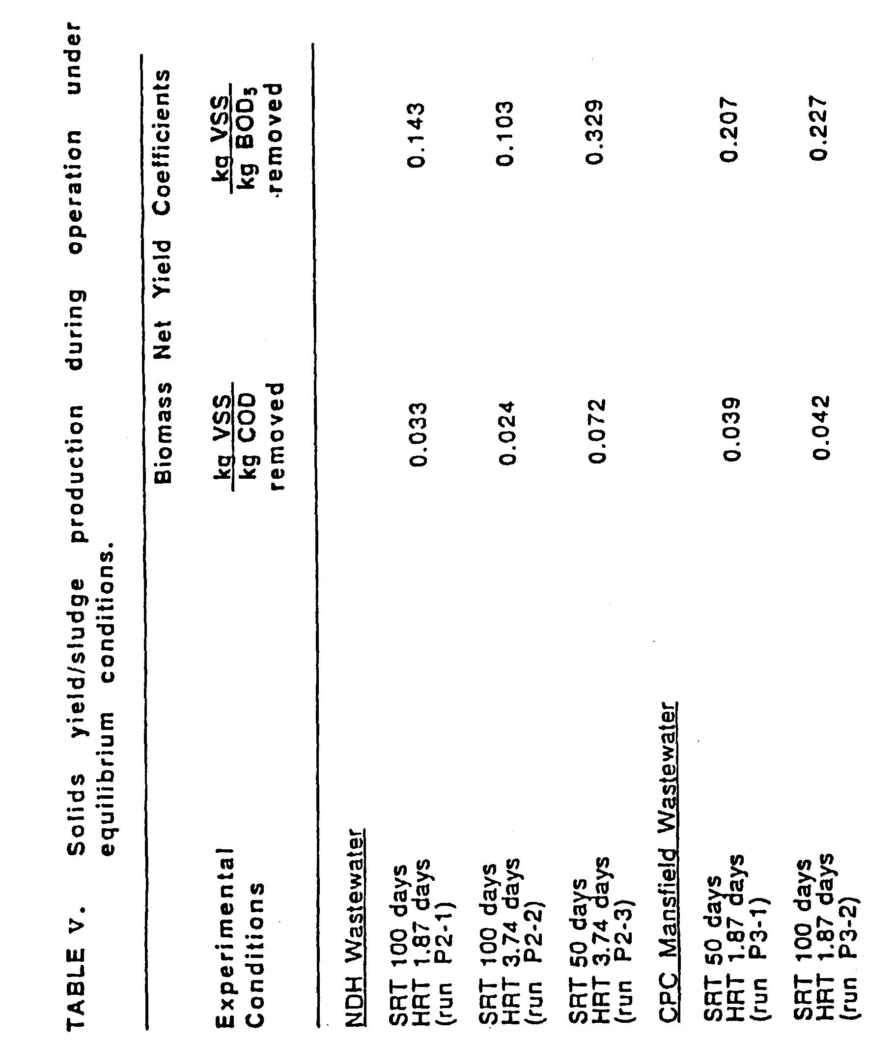 Figure imgb0011