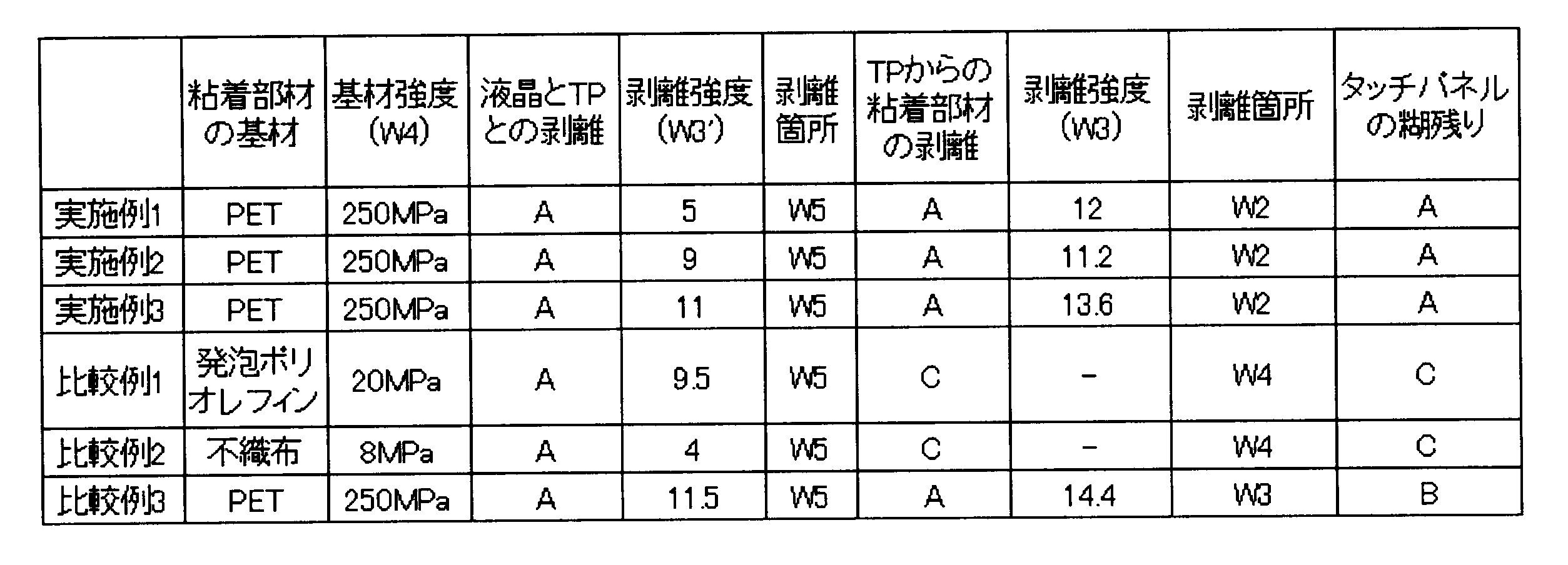 Figure JPOXMLDOC01-appb-T000001