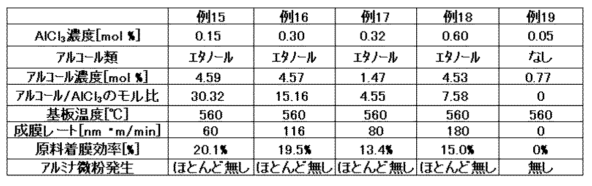 Figure JPOXMLDOC01-appb-T000003