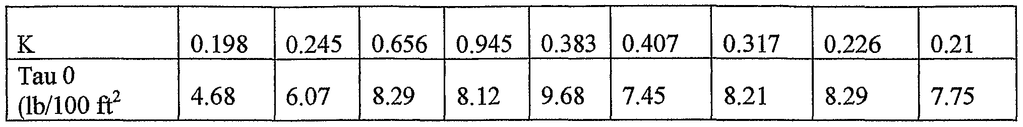 Bore Gel Mixing Chart