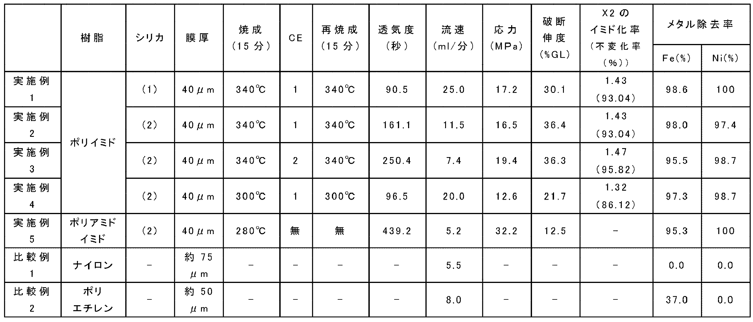 Figure JPOXMLDOC01-appb-T000007
