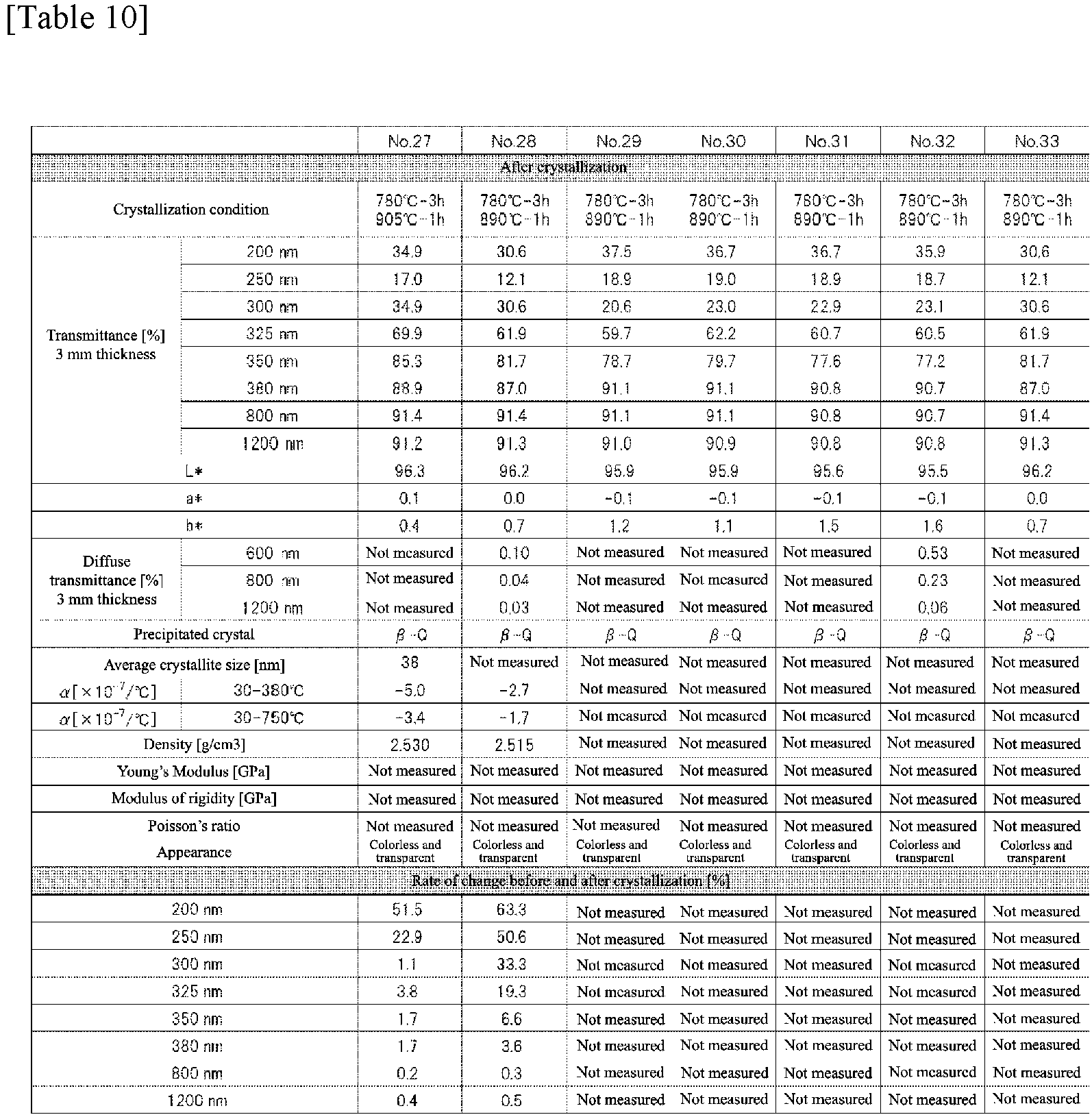 Figure imgb0011