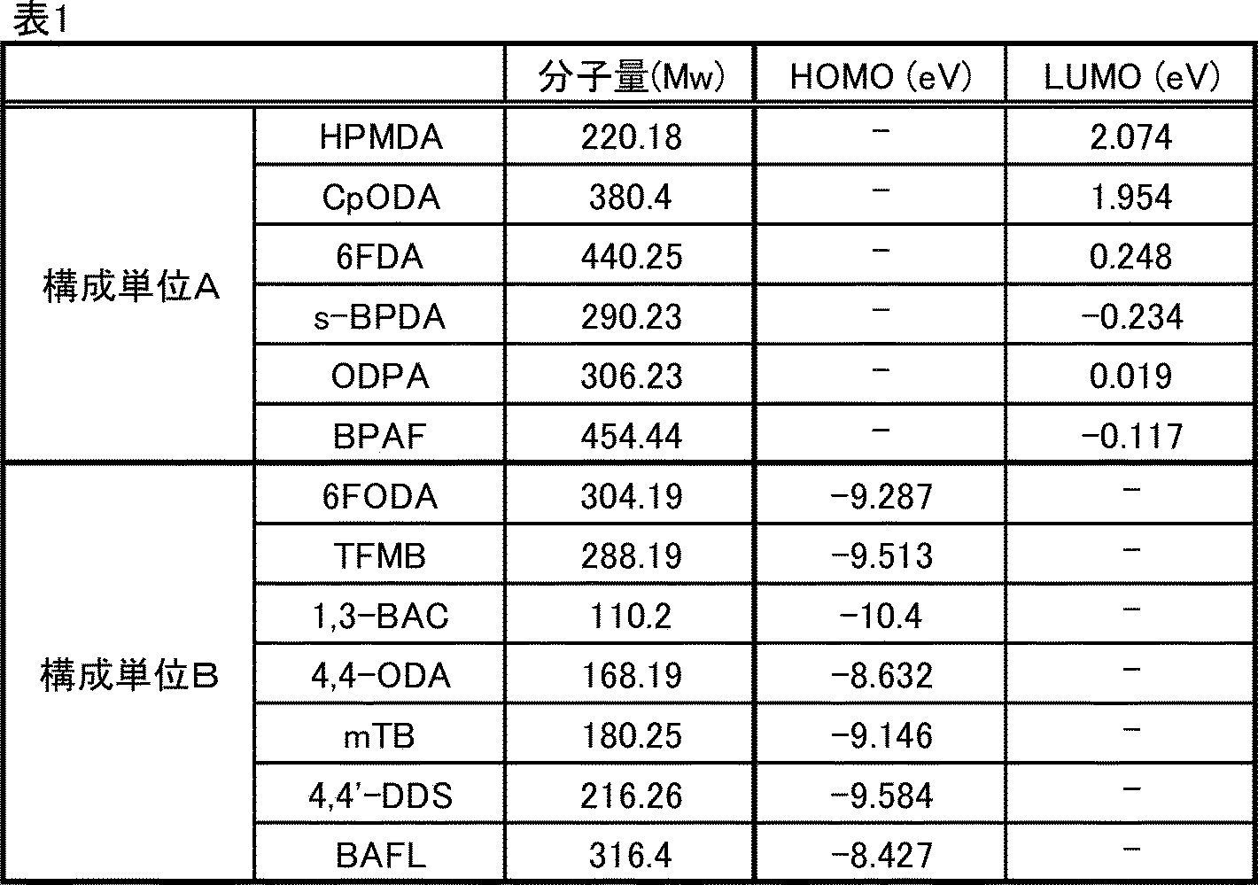 Figure JPOXMLDOC01-appb-T000017