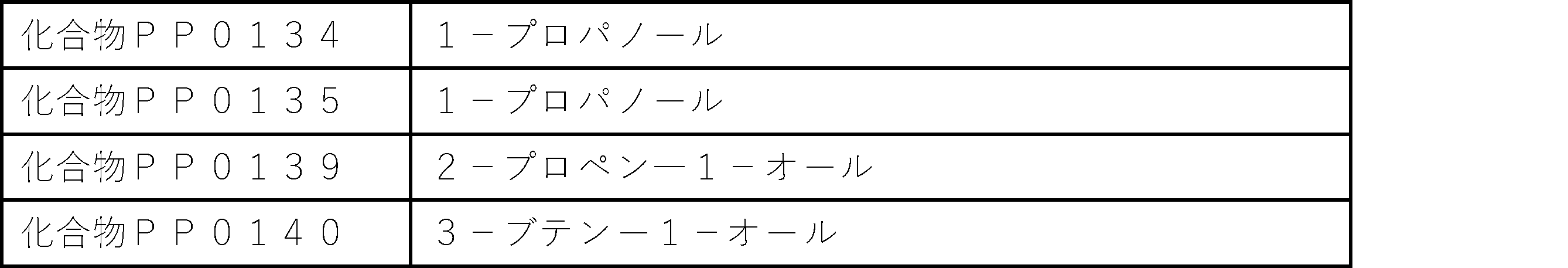 Figure JPOXMLDOC01-appb-I000372