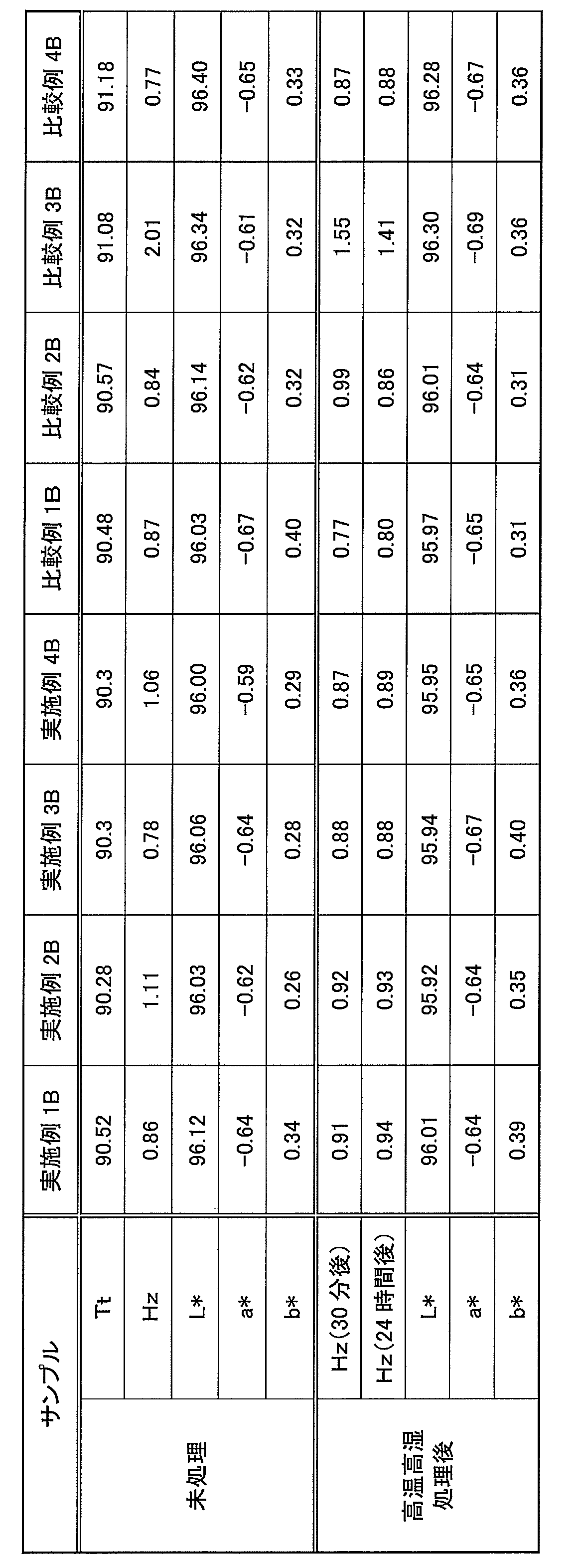 Figure JPOXMLDOC01-appb-T000004