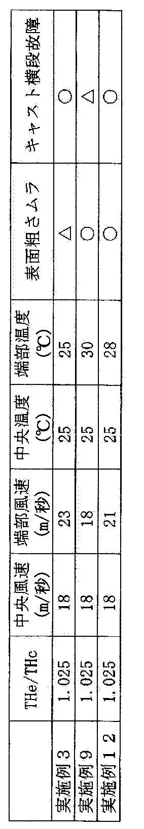 Figure JPOXMLDOC01-appb-T000002