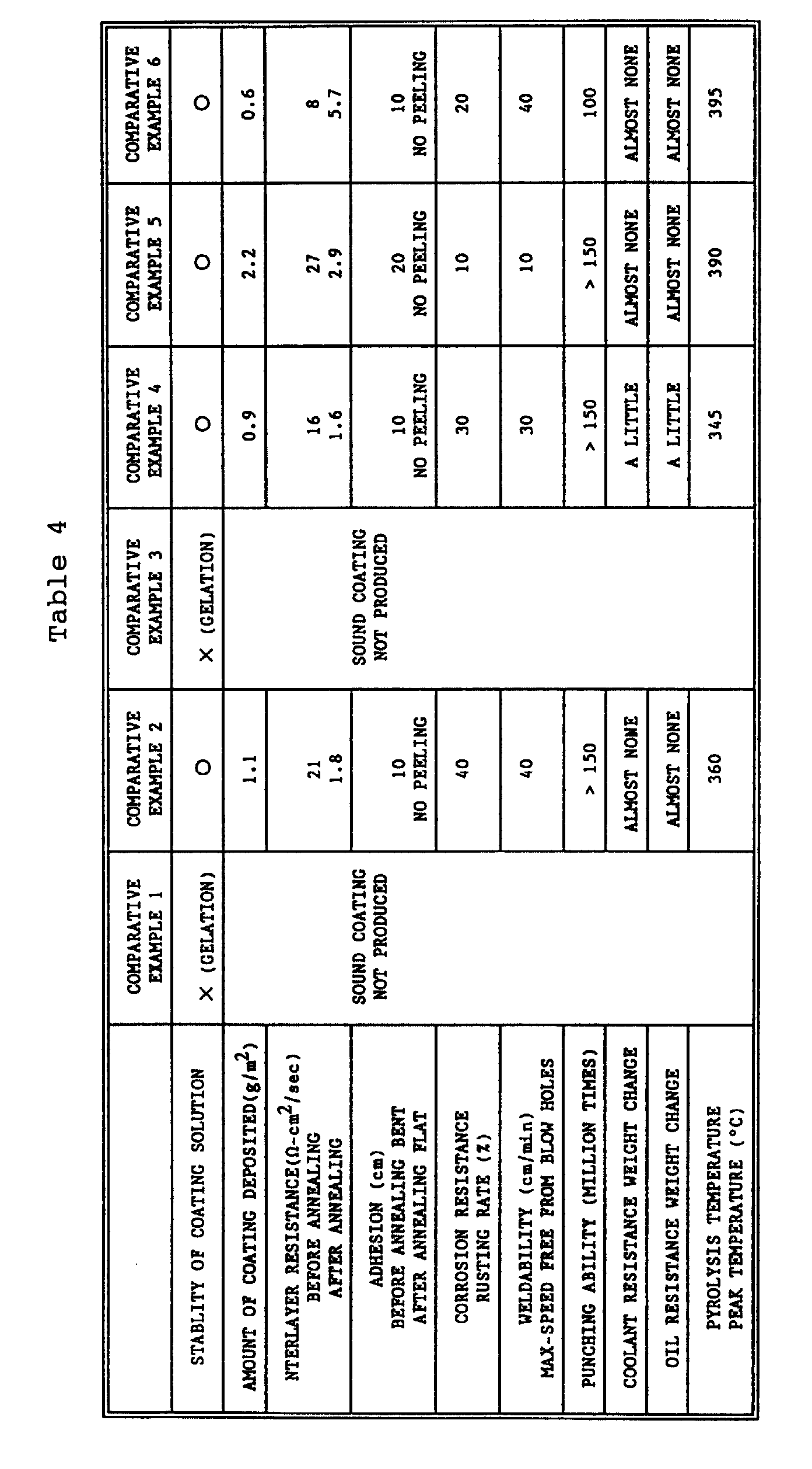 Figure 00270001