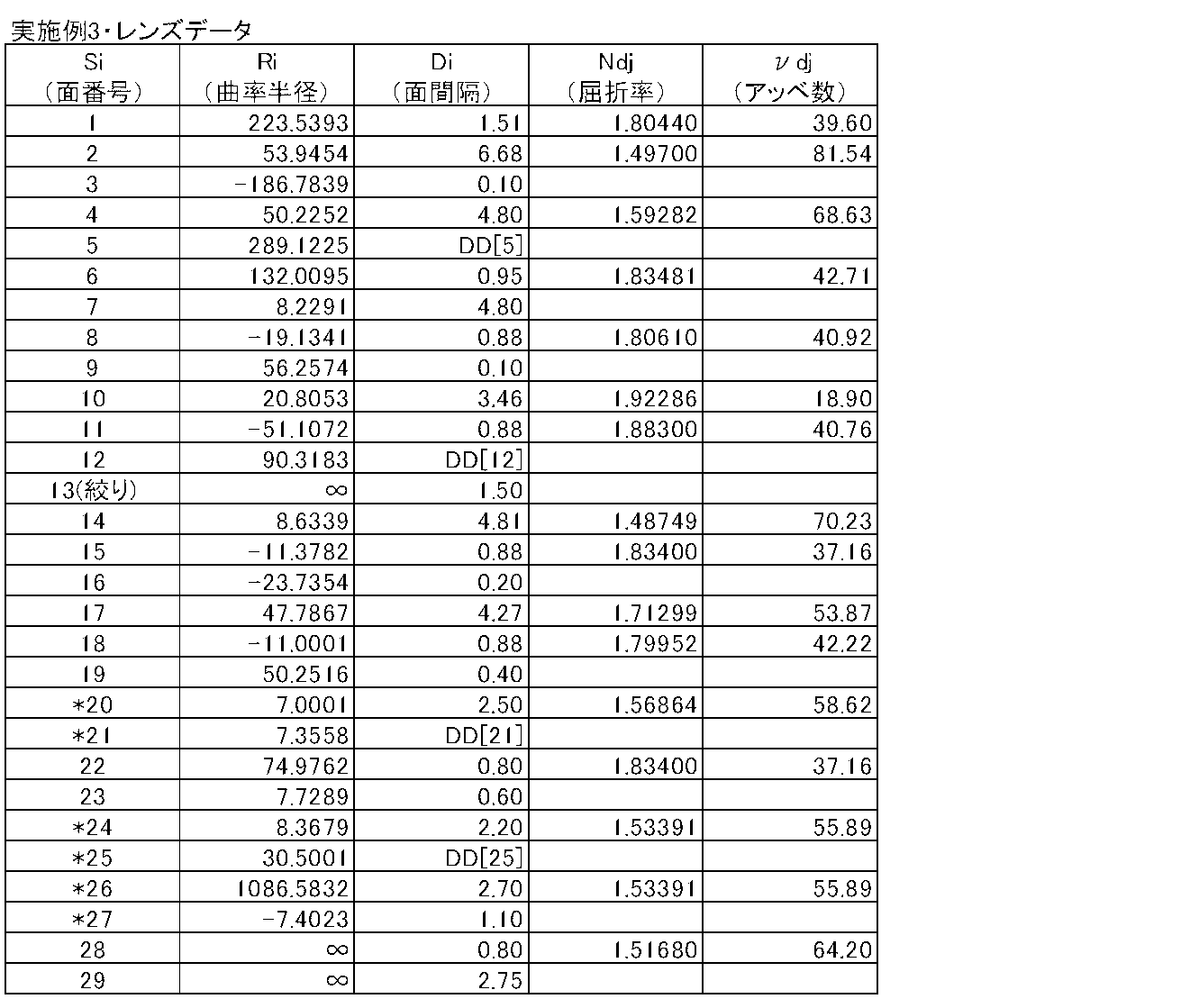 Figure JPOXMLDOC01-appb-T000009