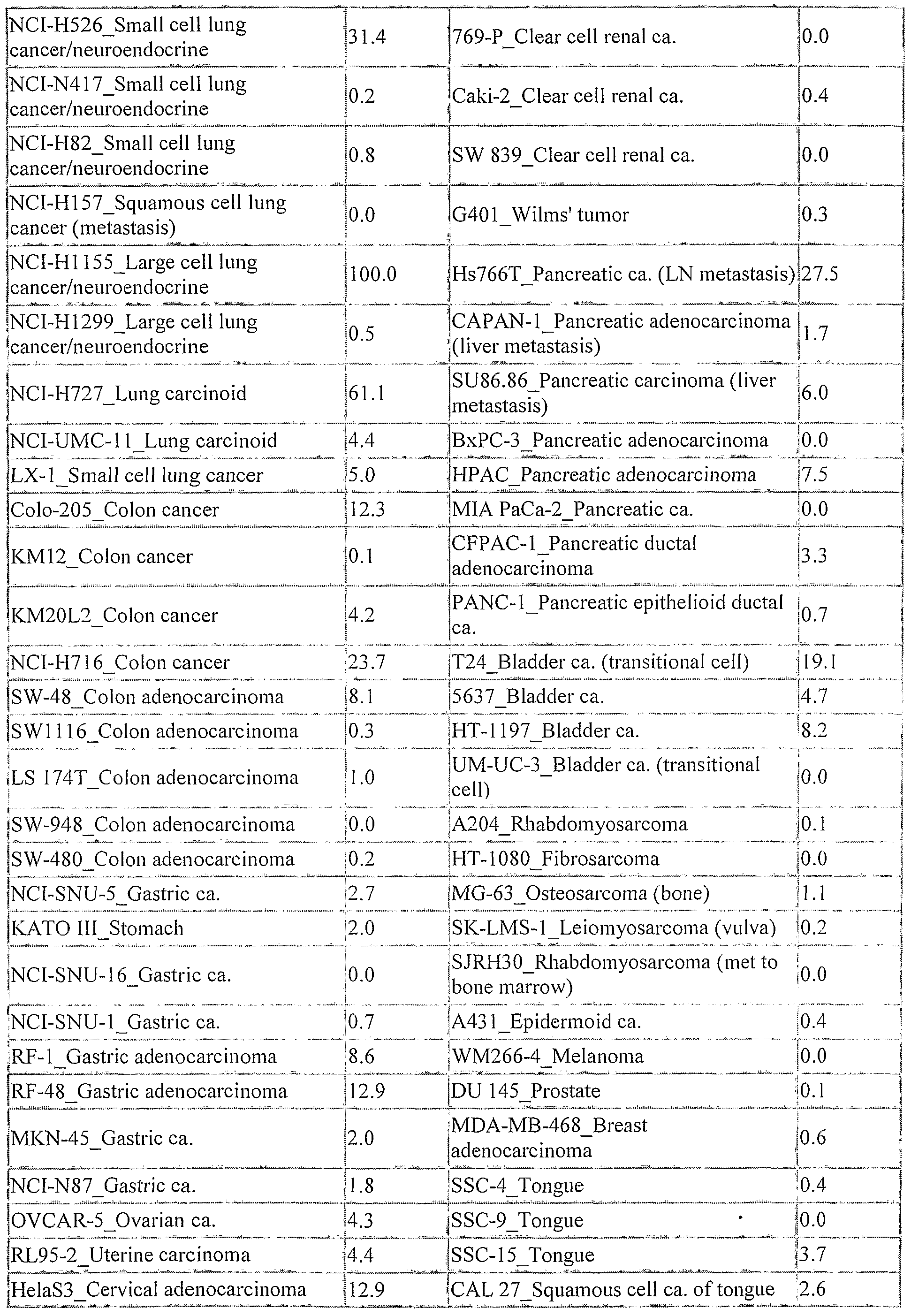 Figure imgf000305_0001