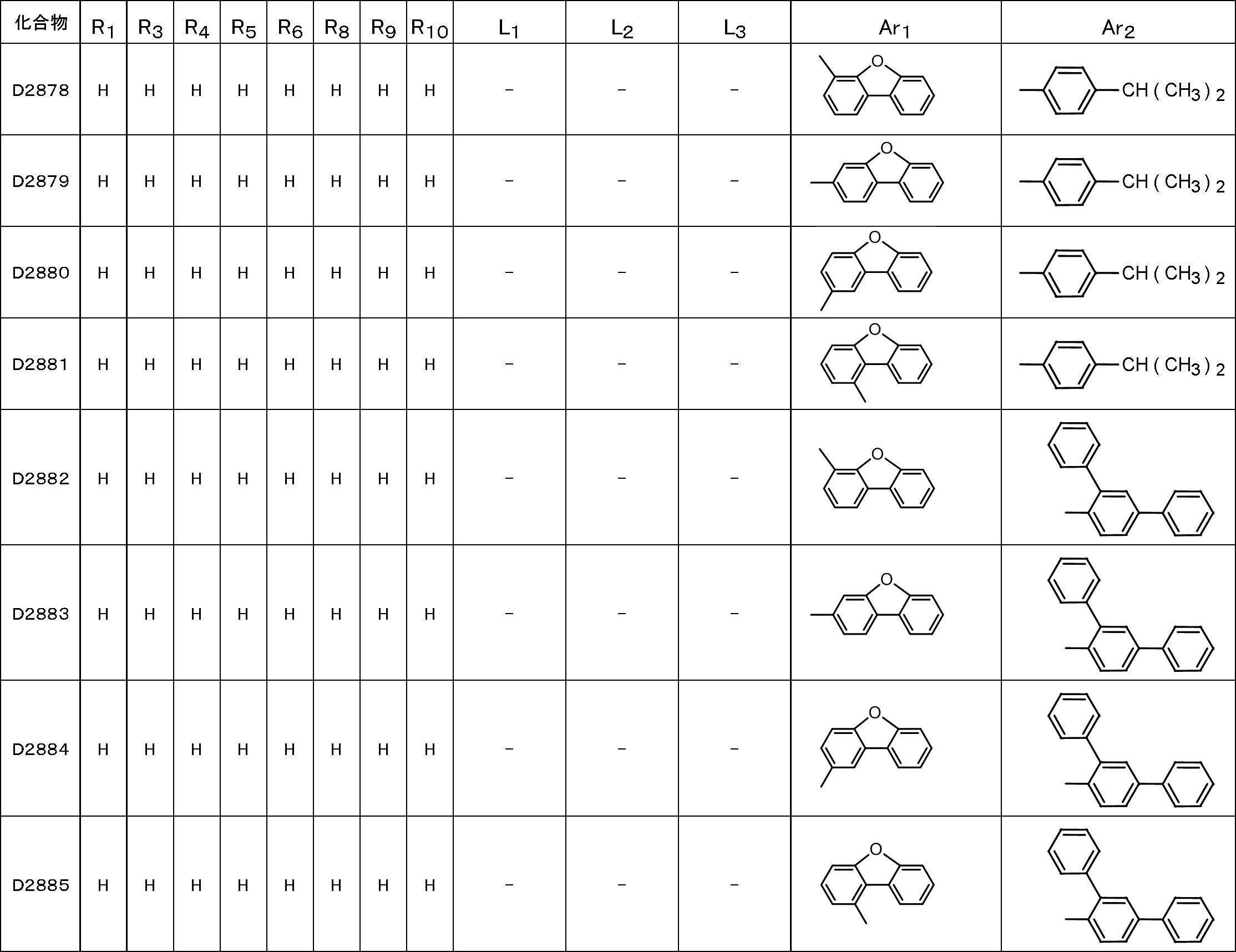 Figure JPOXMLDOC01-appb-T000203