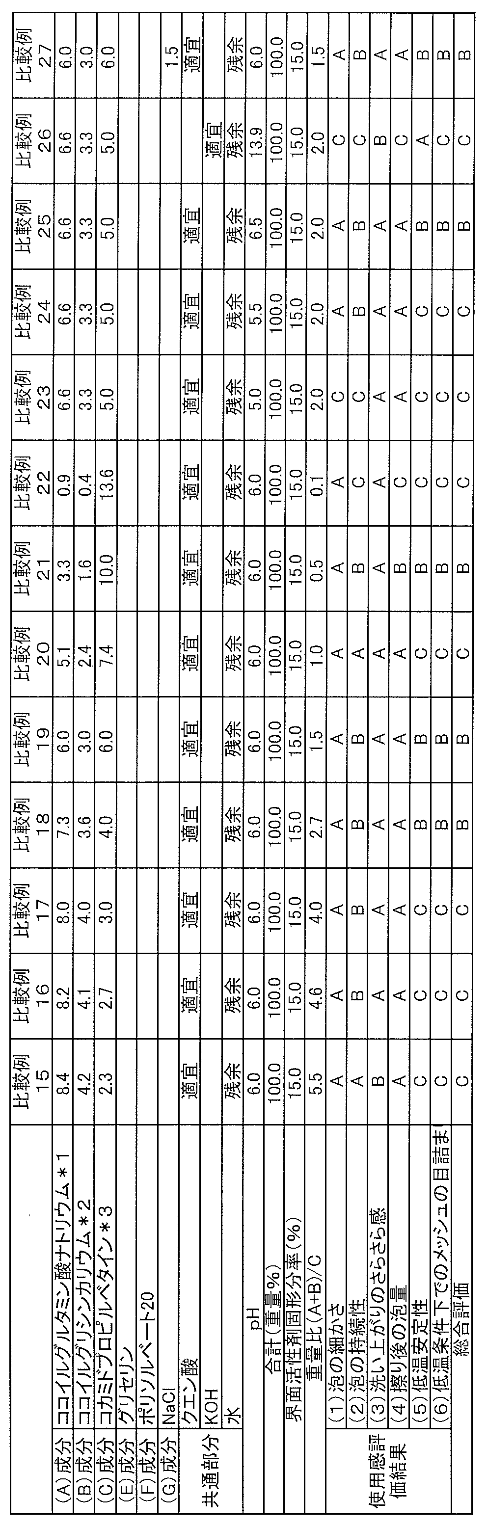 Figure JPOXMLDOC01-appb-T000005