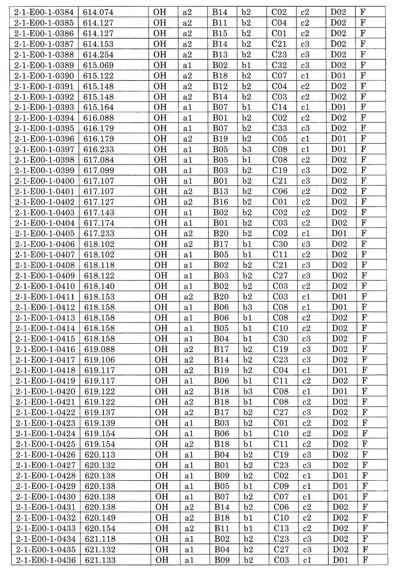 Figure JPOXMLDOC01-appb-I001359