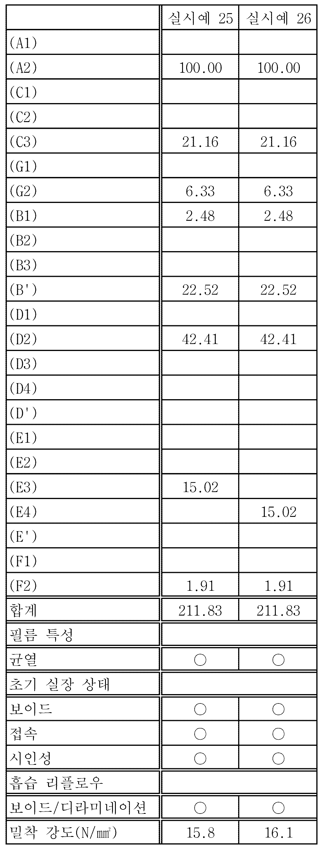 KR20200085784A - 필름상 반도체 봉지재 - Google Patents