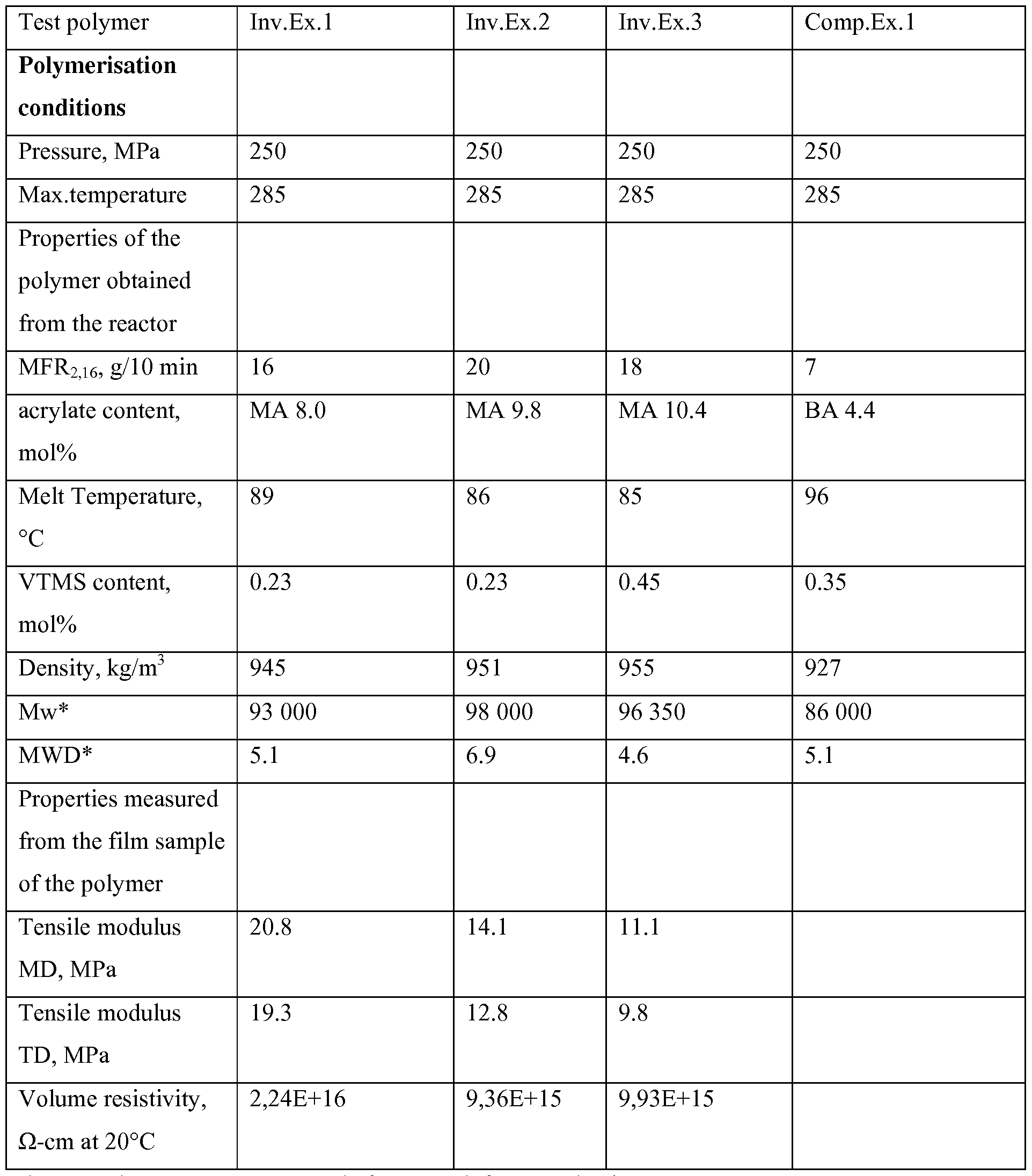Figure imgf000030_0001