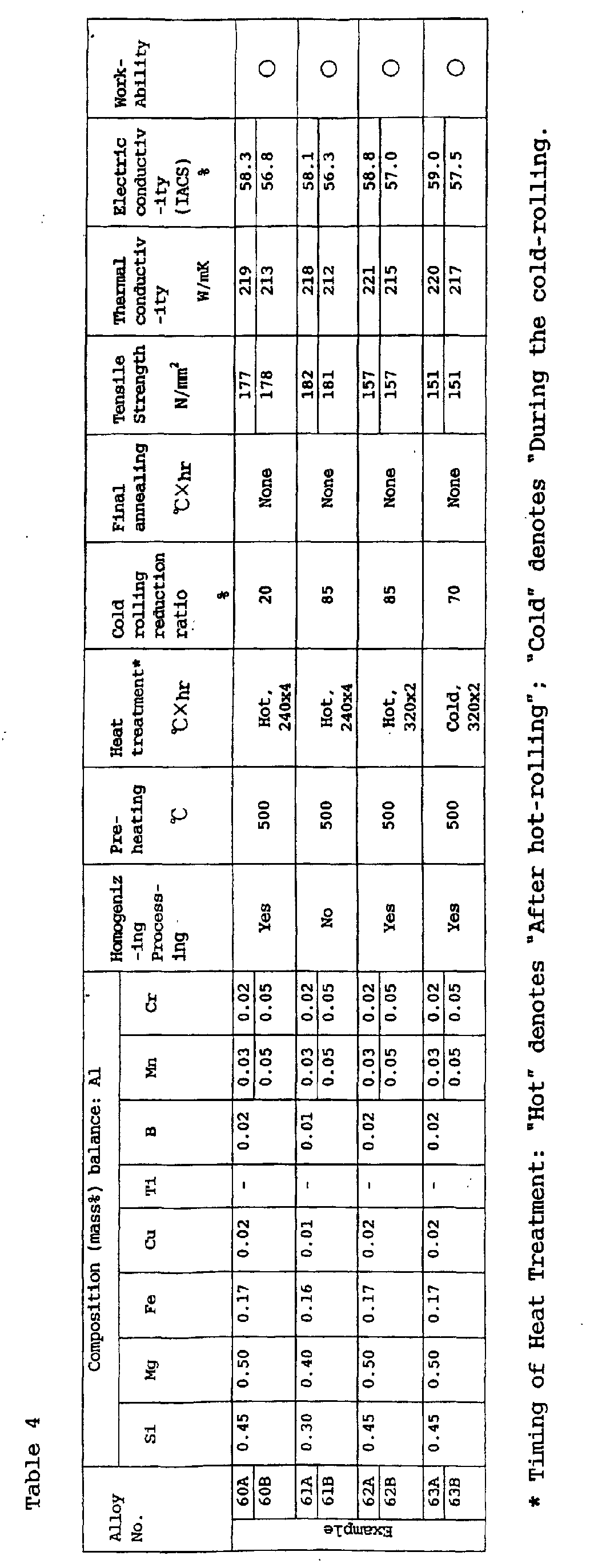 Figure 00300001