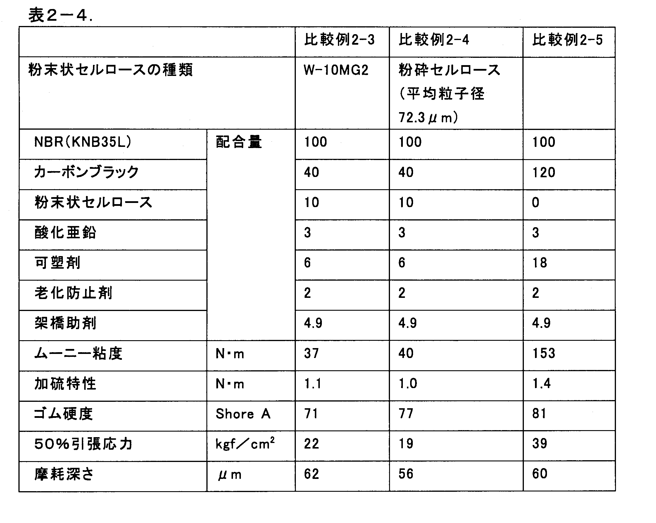 Figure JPOXMLDOC01-appb-T000007