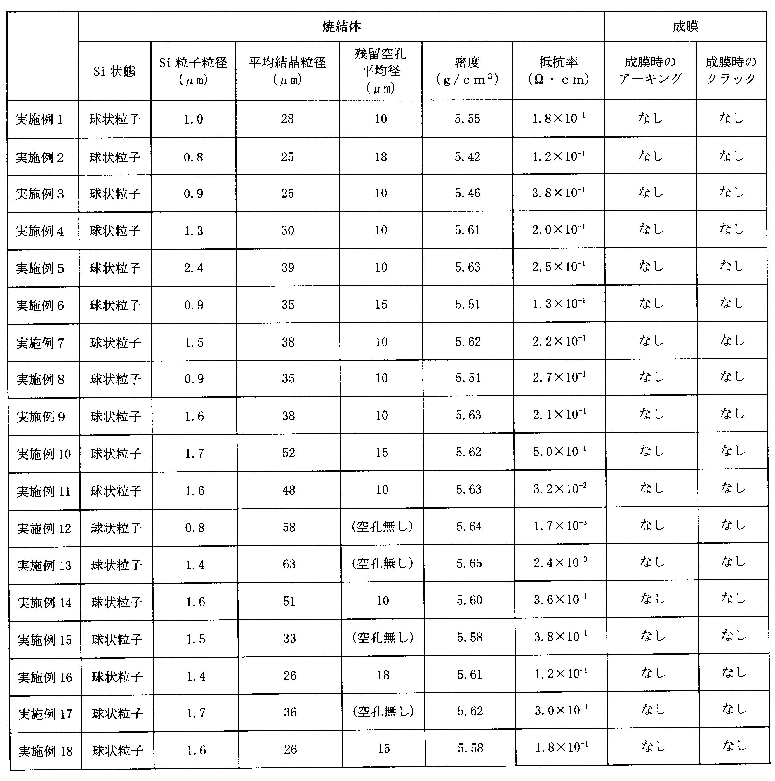 Figure JPOXMLDOC01-appb-T000003