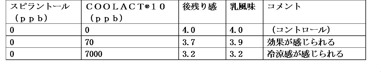 Figure JPOXMLDOC01-appb-T000007