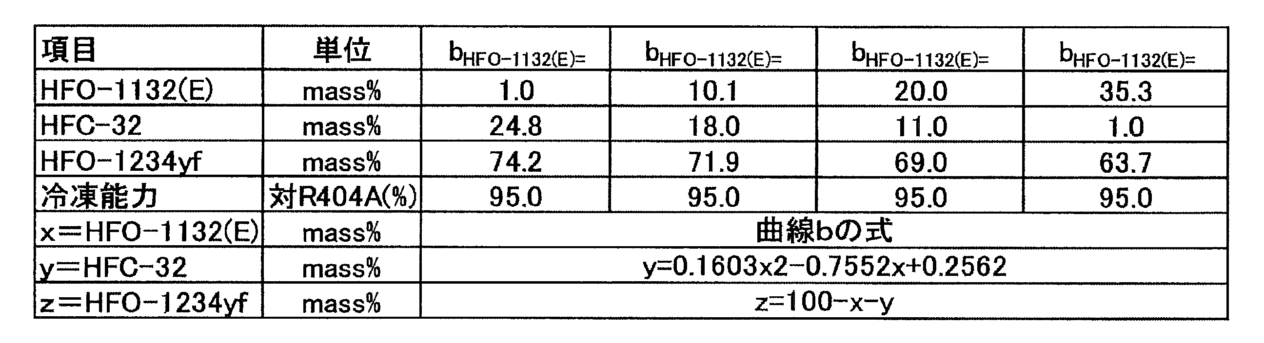 Figure JPOXMLDOC01-appb-T000059
