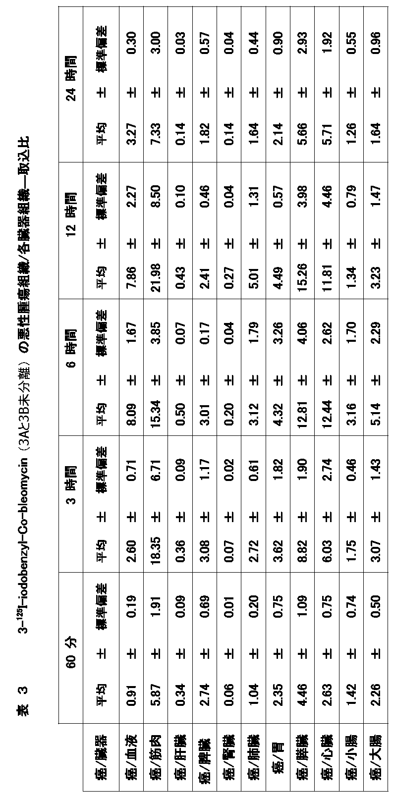 Figure JPOXMLDOC01-appb-T000011