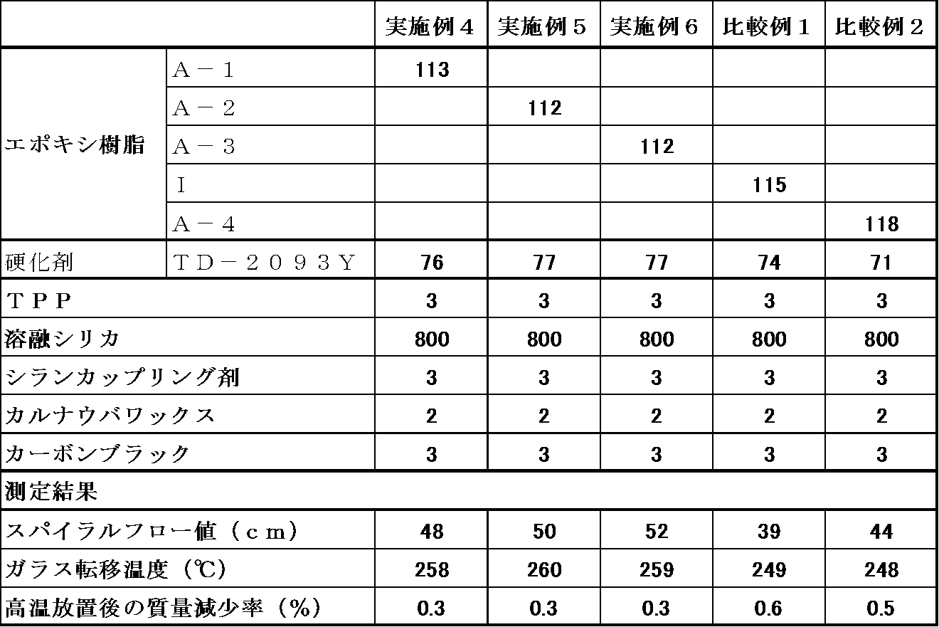 Figure JPOXMLDOC01-appb-T000012