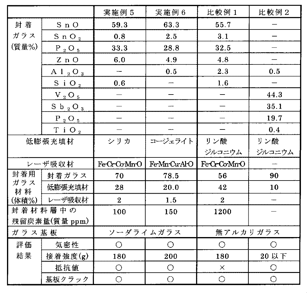 Figure JPOXMLDOC01-appb-T000002