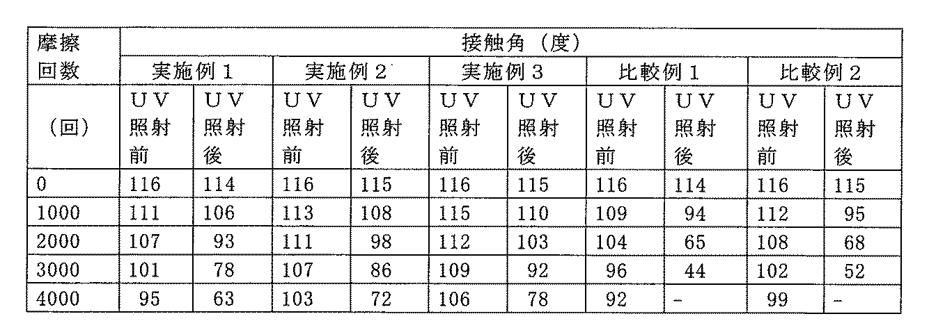 Figure JPOXMLDOC01-appb-T000023