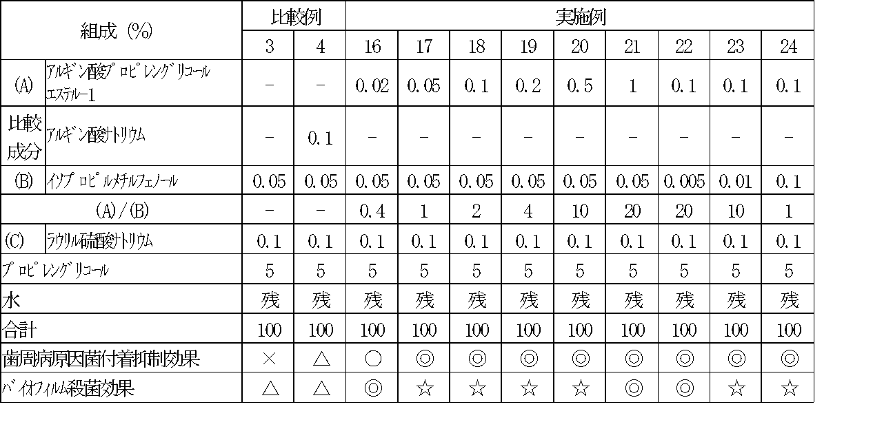 Figure JPOXMLDOC01-appb-T000003
