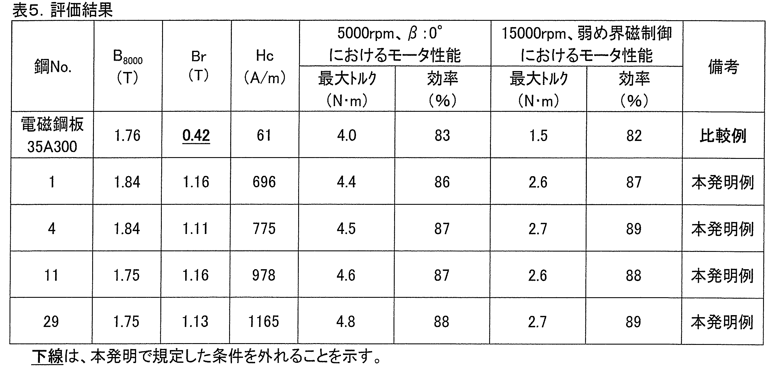 Figure JPOXMLDOC01-appb-T000005
