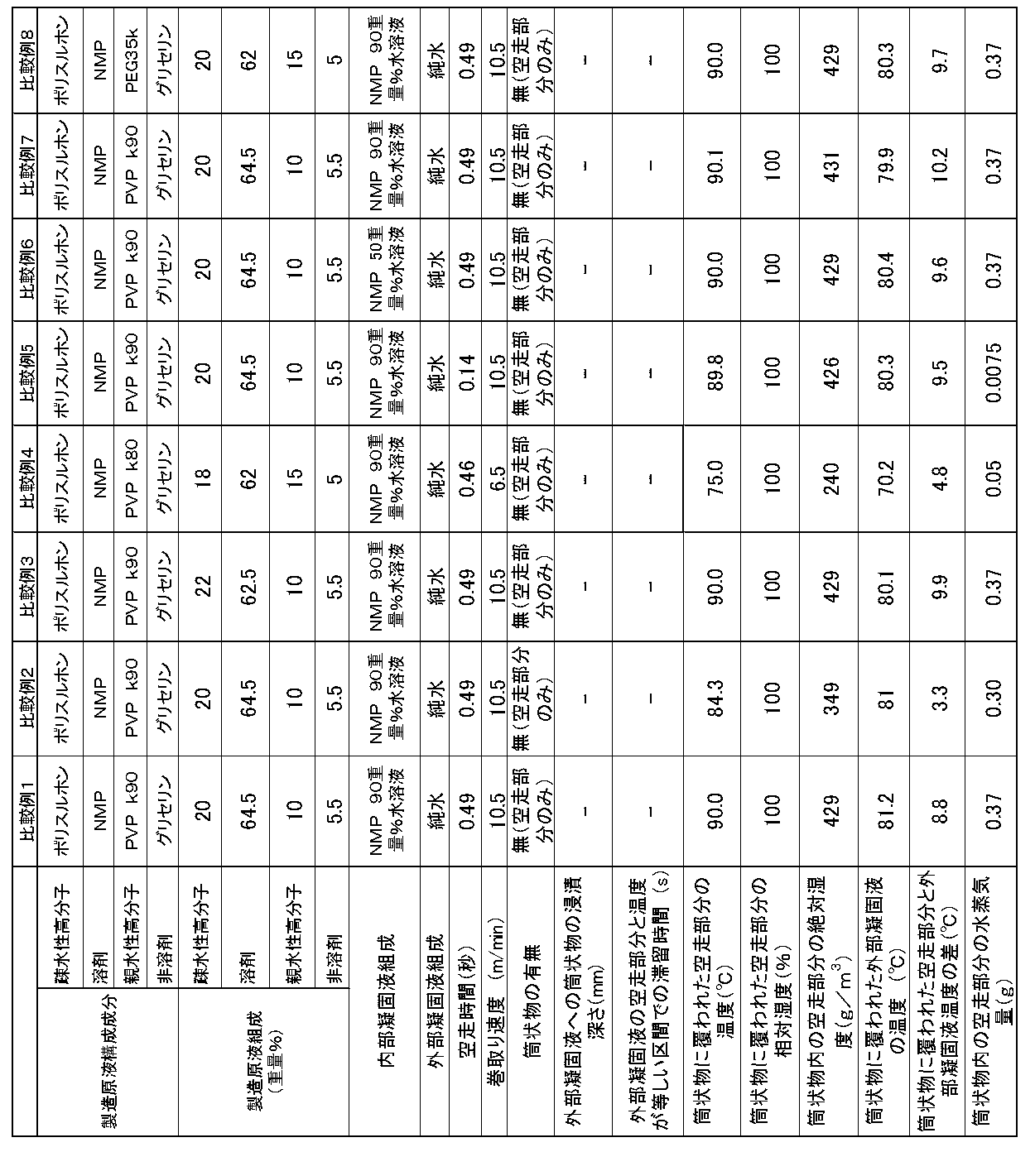 Figure JPOXMLDOC01-appb-T000007