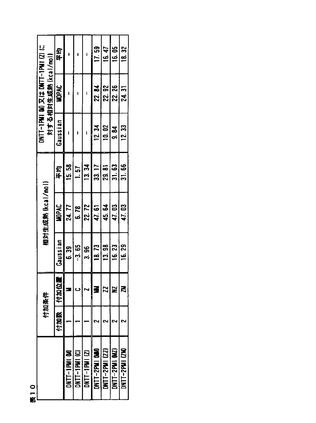 Figure JPOXMLDOC01-appb-T000108
