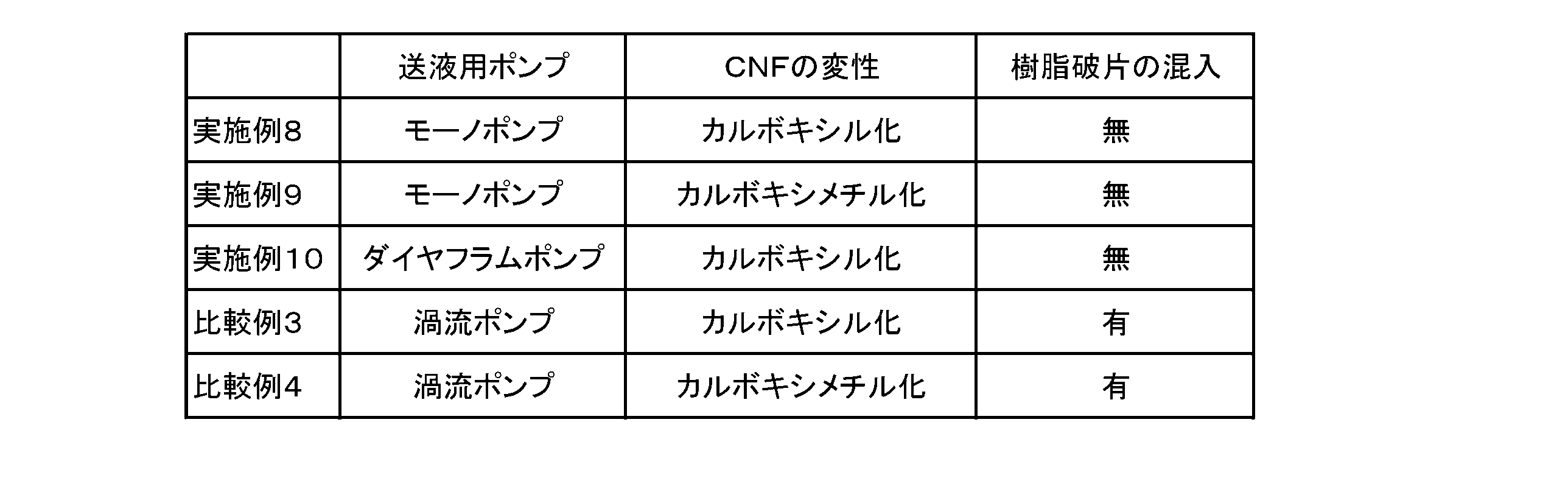 Figure JPOXMLDOC01-appb-T000002