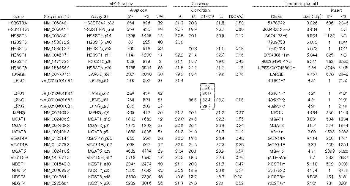 Figure JPOXMLDOC01-appb-T000006