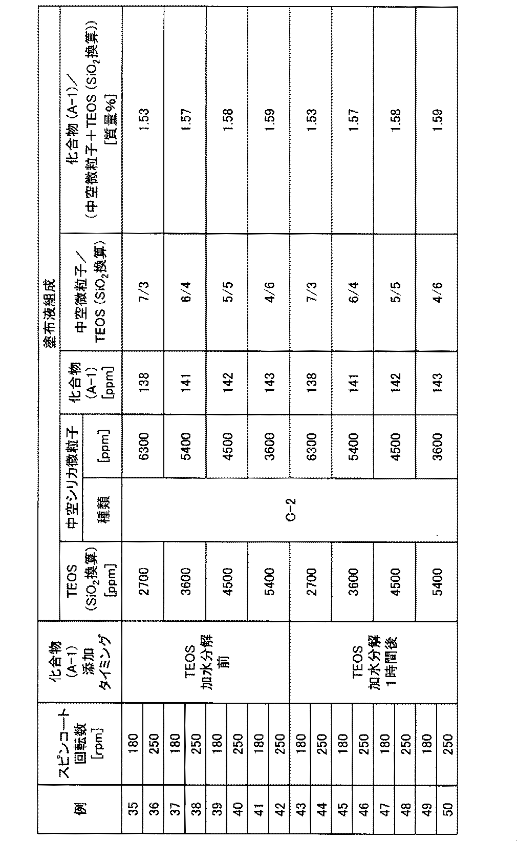 Figure JPOXMLDOC01-appb-T000007