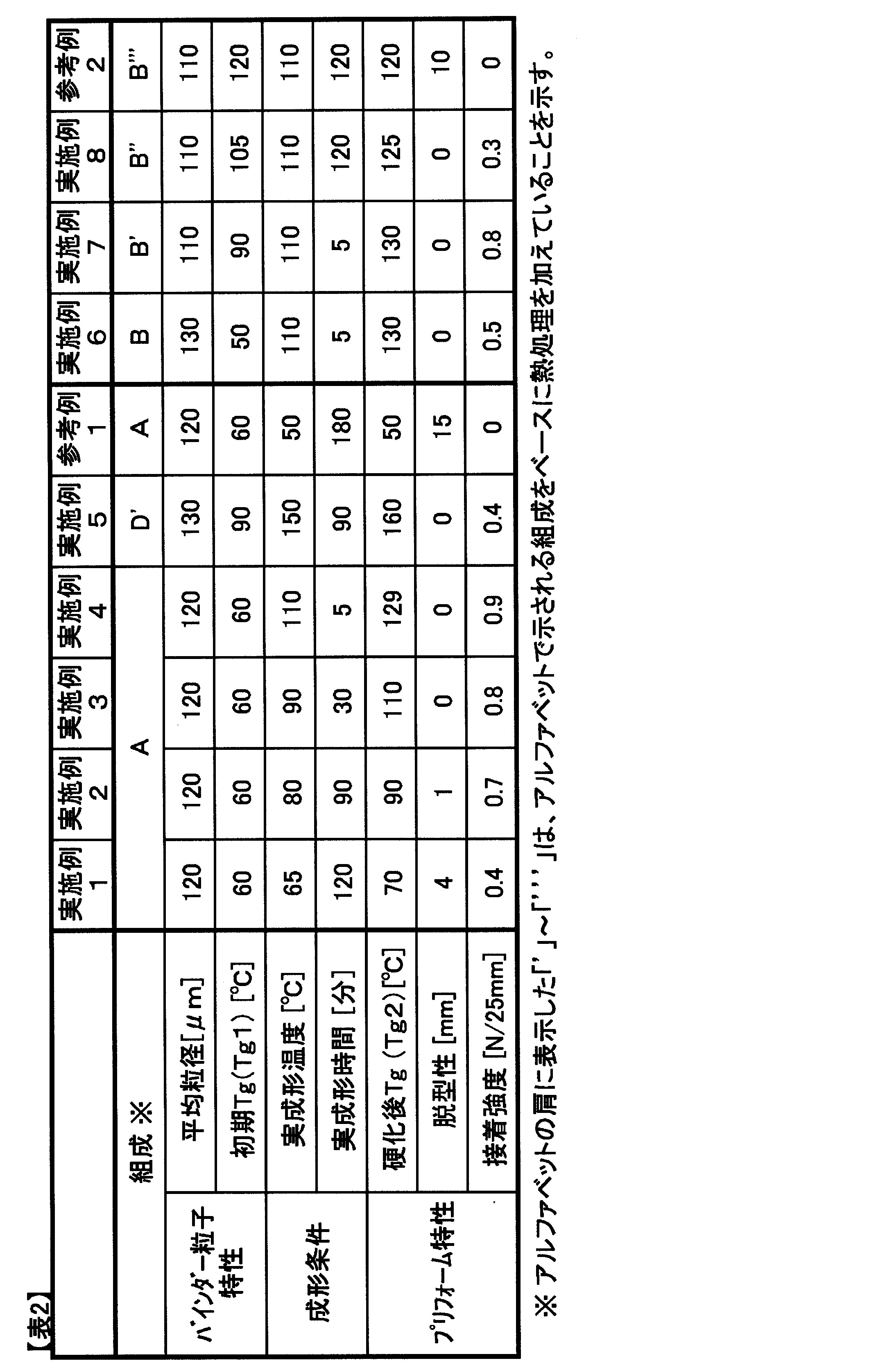 Figure JPOXMLDOC01-appb-T000002