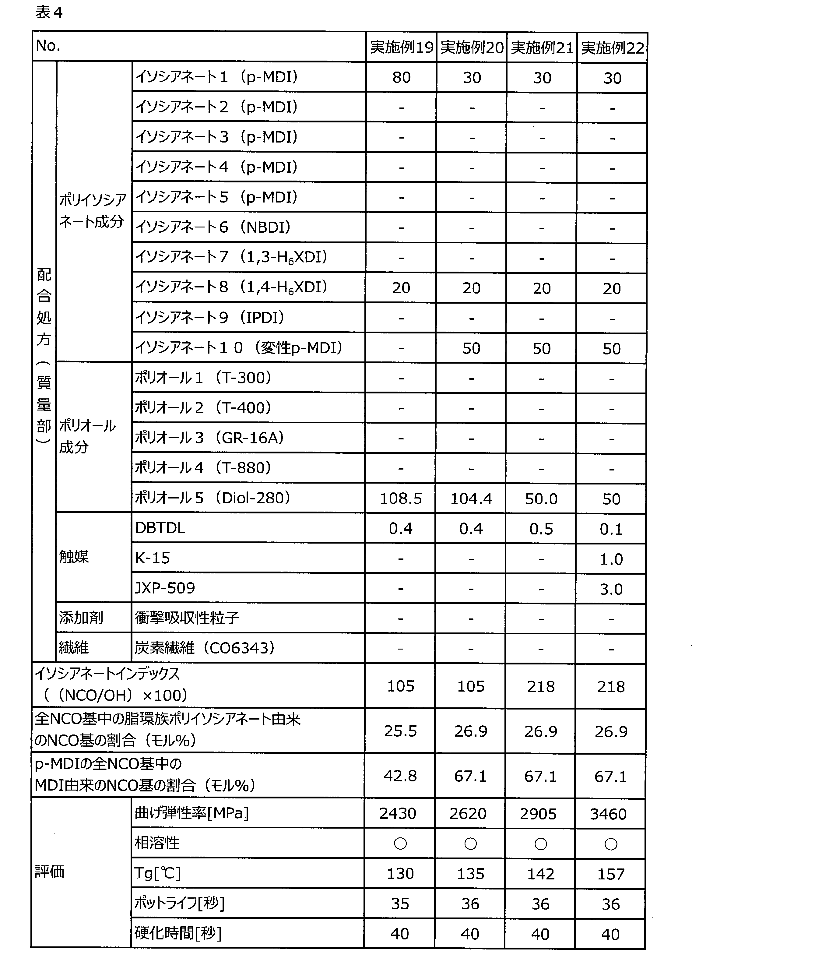 Figure JPOXMLDOC01-appb-T000004